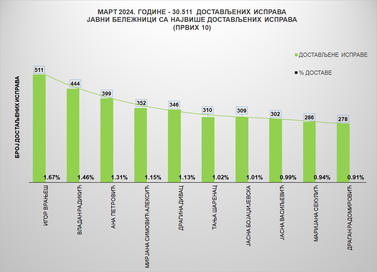 /content/images/stranice/statistika/2024/04/Grafik 1-mart24.jpg